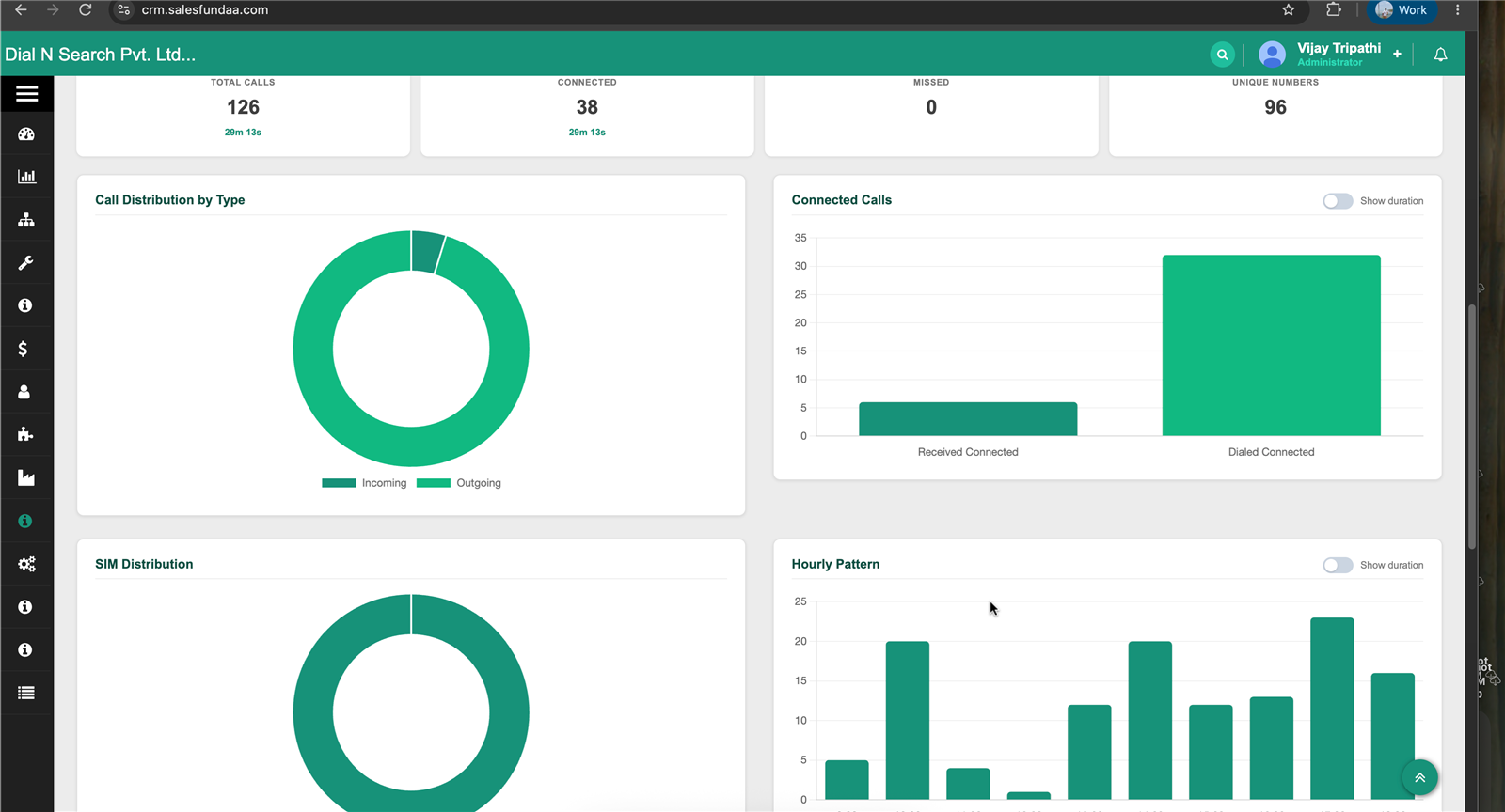 Call analytics charts — distribution by type, connected calls, SIM mix and hourly pattern