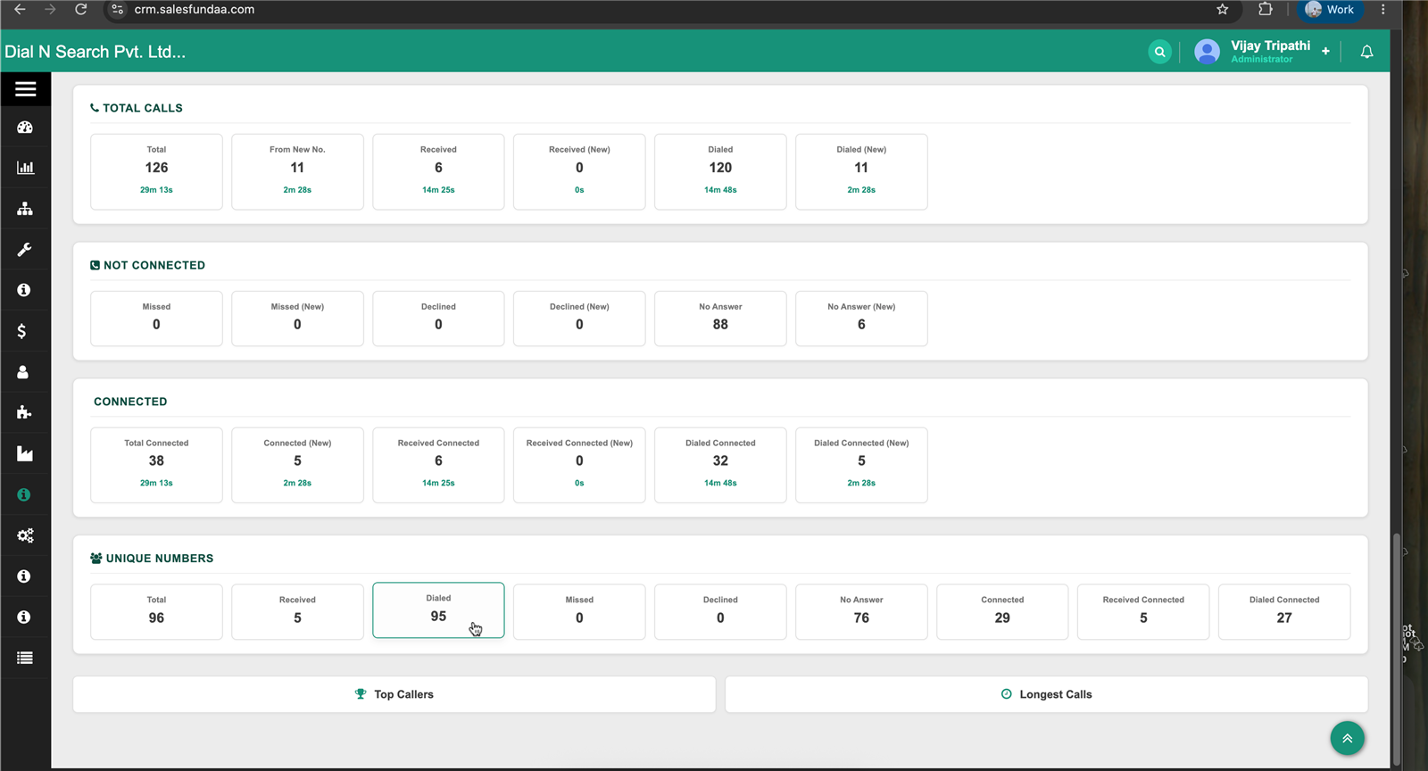 Call metrics cards for total calls, not connected, connected and unique numbers