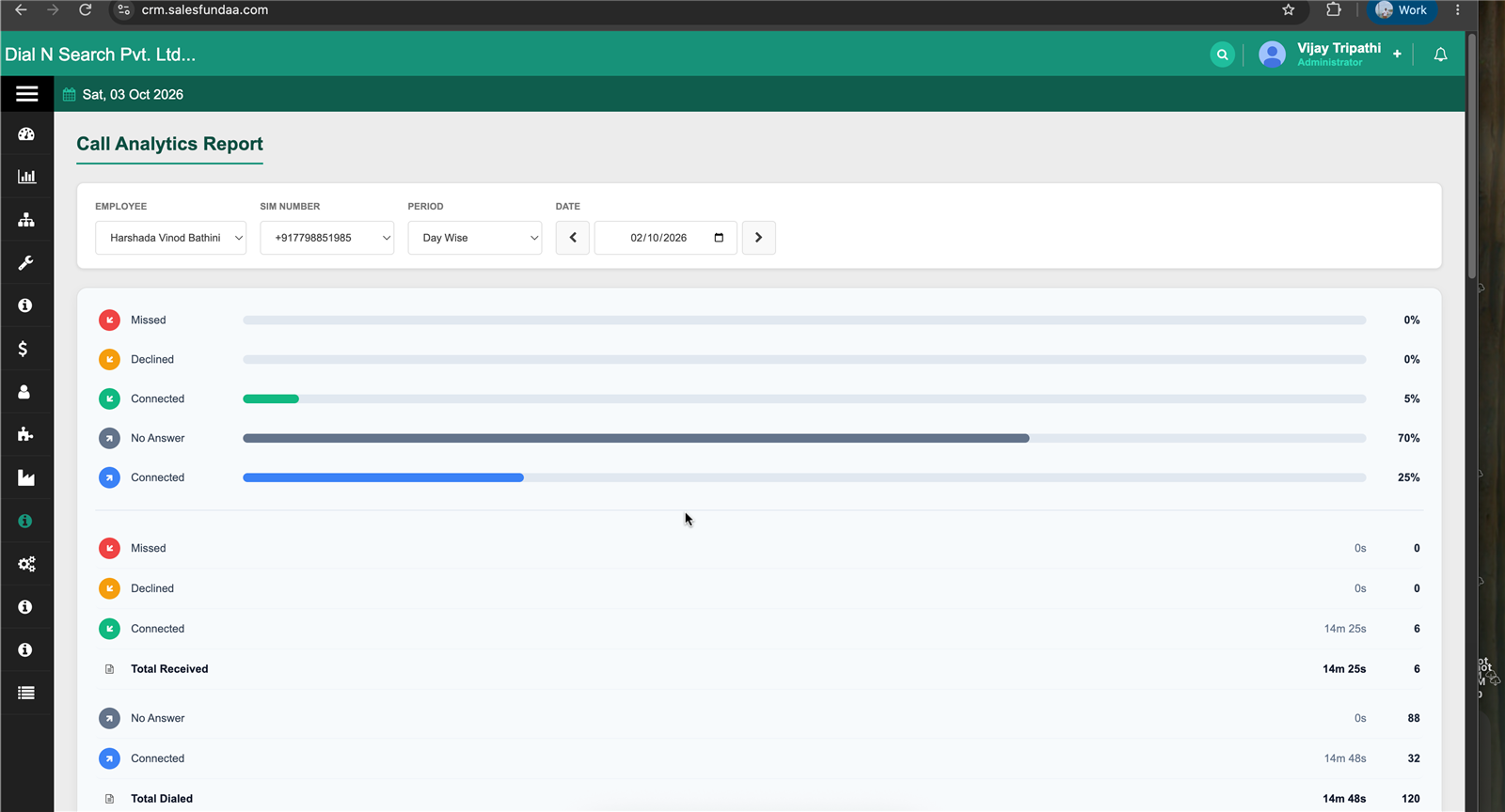 Call Analytics Report with employee and SIM filters, status bars and received vs dialed totals