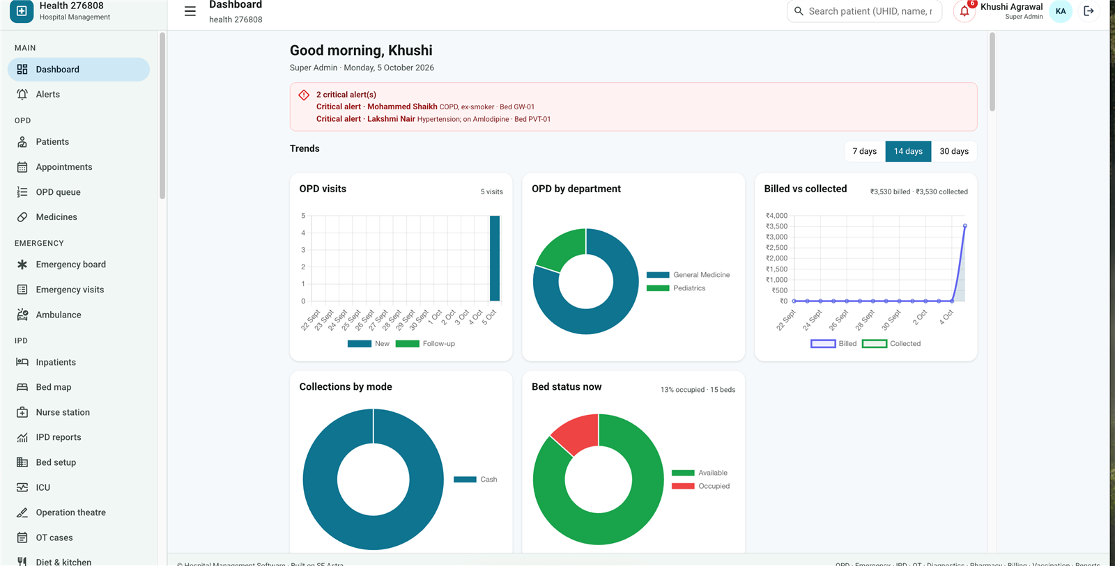Hospital Management Software dashboard — OPD visits, department mix, billed vs collected and bed status