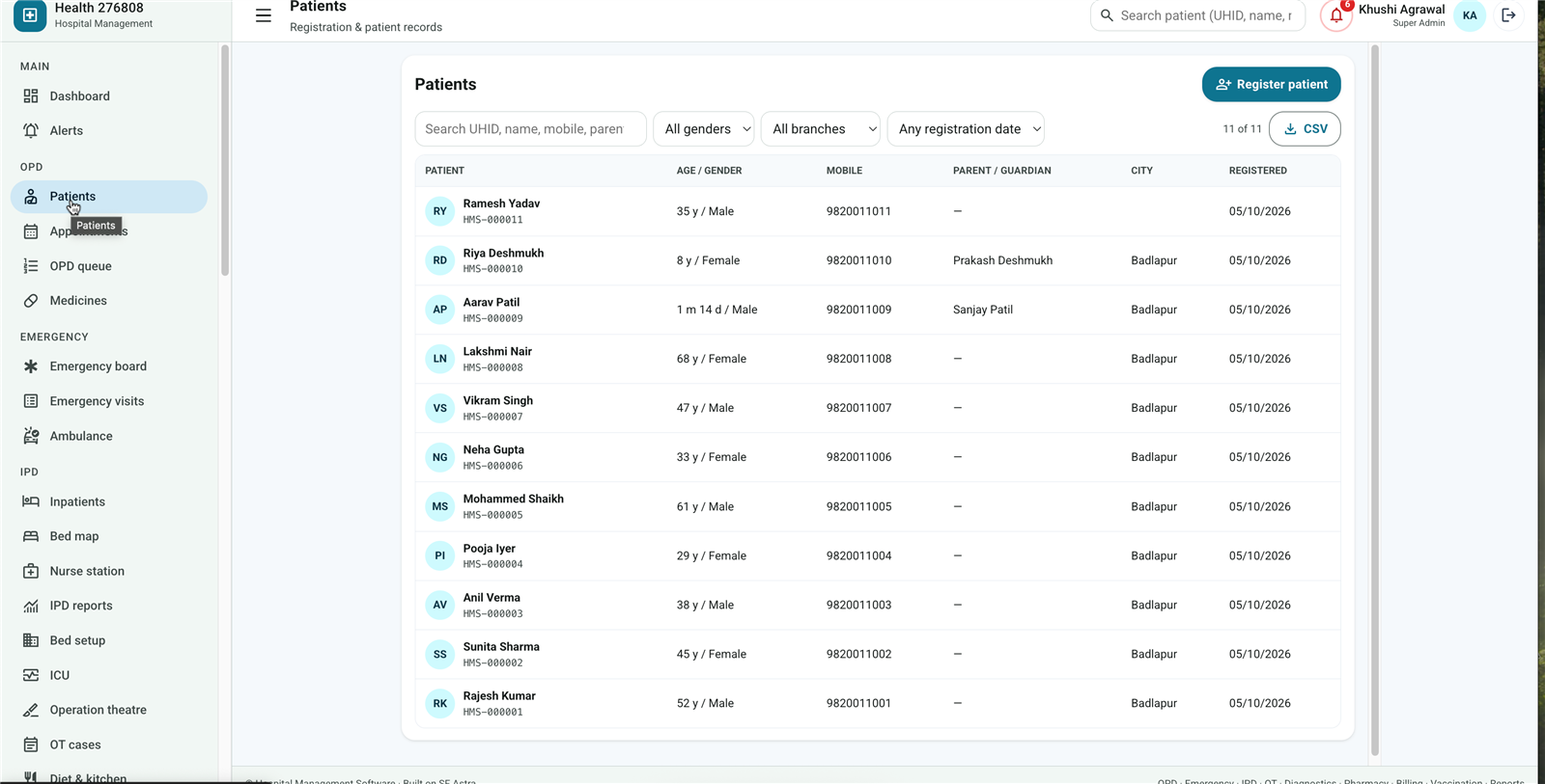 Patients list with UHID, age, mobile, guardian and registration date