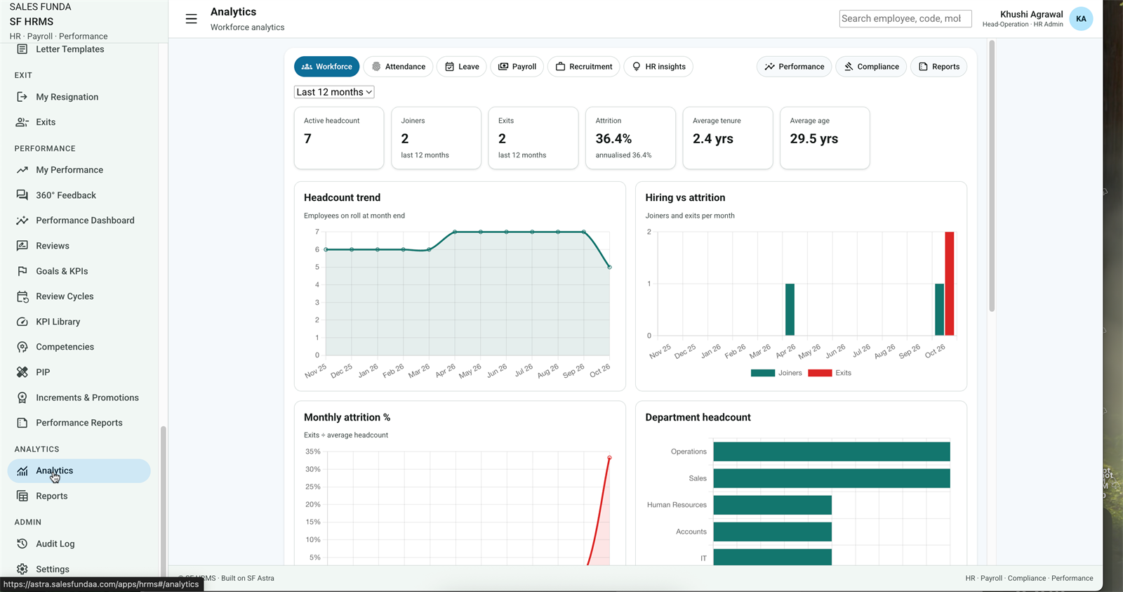 SF HRMS Workforce analytics headcount attrition and department charts