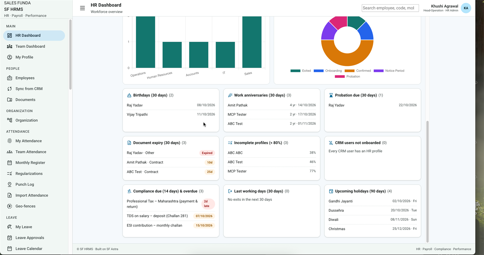SF HRMS reminders, document expiry, incomplete profiles and compliance due