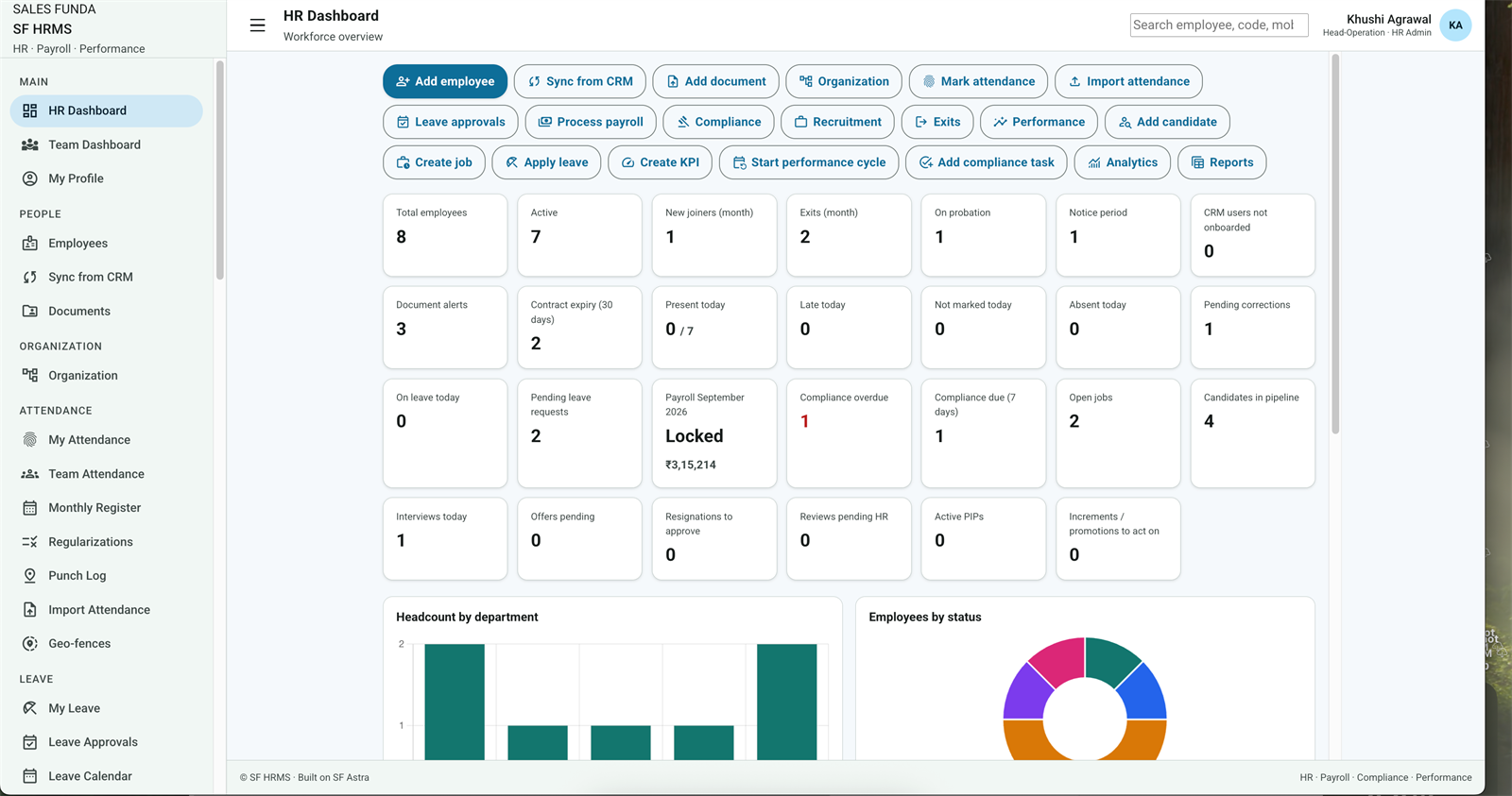 SF HRMS dashboard — headcount, attendance, payroll lock and compliance alerts