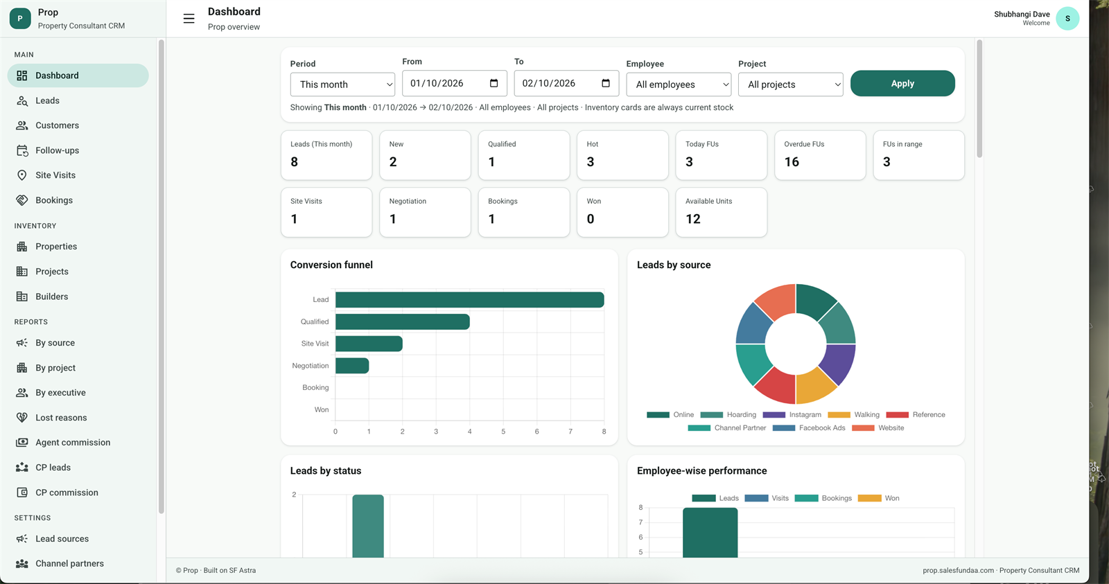 Prop Real Estate CRM dashboard — leads, follow-ups, site visits and conversion funnel