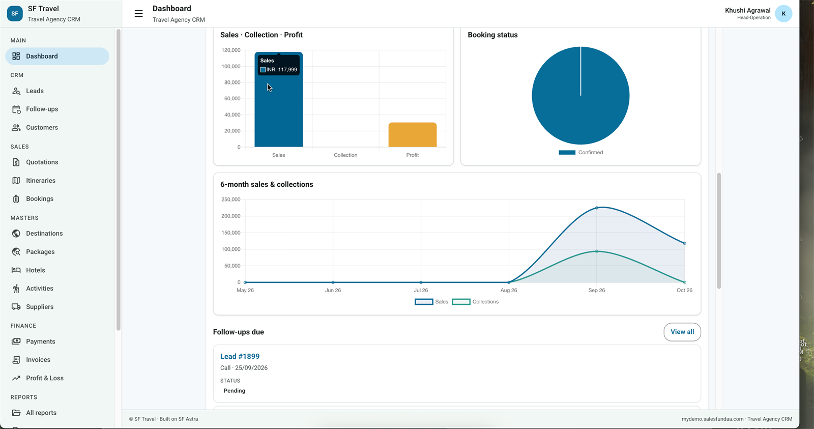 SF Travel CRM sales, collection, profit charts and follow-ups due