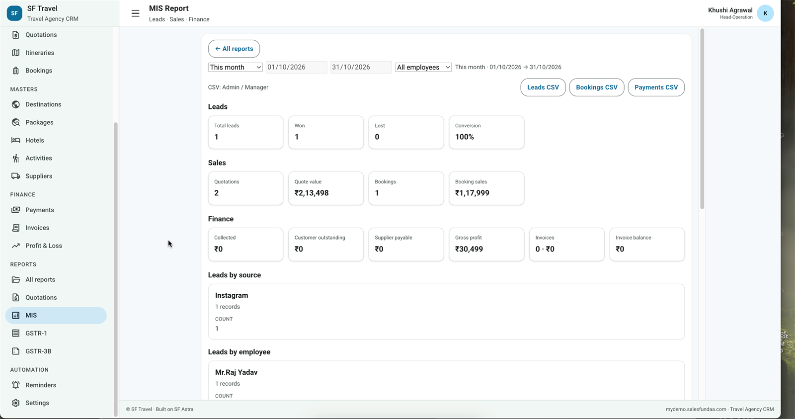SF Travel CRM MIS report — leads, sales, finance cards and CSV export
